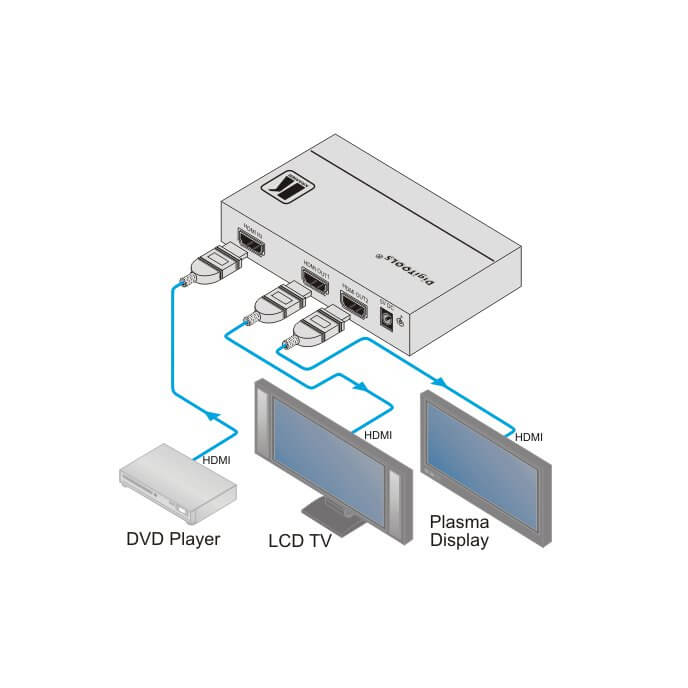 Kramer vm-2hxl distribuidor amplificador 1:2 hdmi